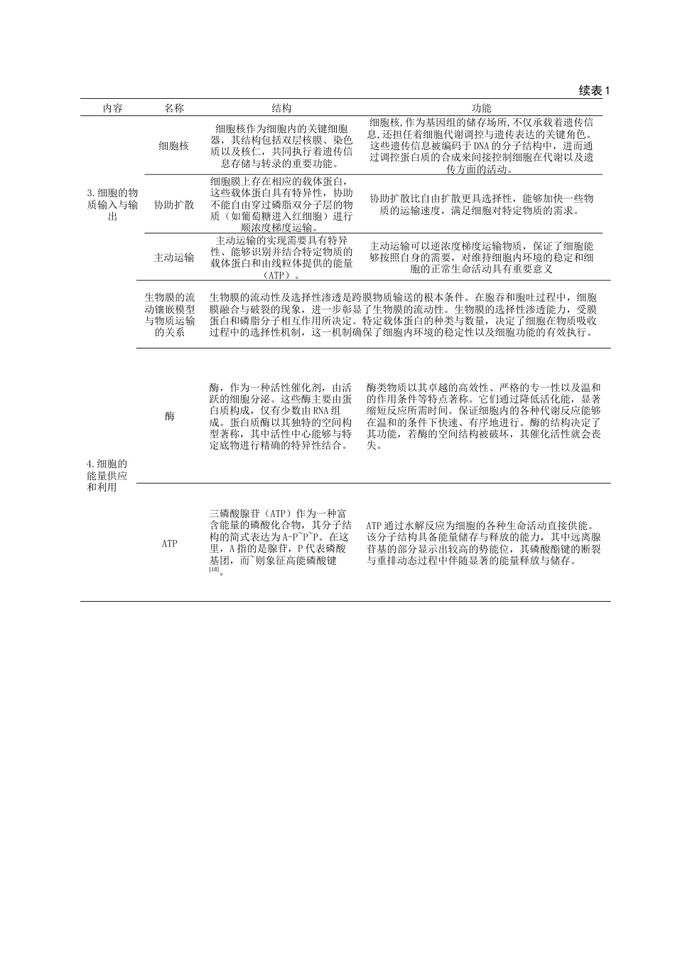 25年查重低 基于情境教学培育高中生结构与功能观的教学设计与研究——以《分子与细胞》为例-约10190字符.docx_第6页