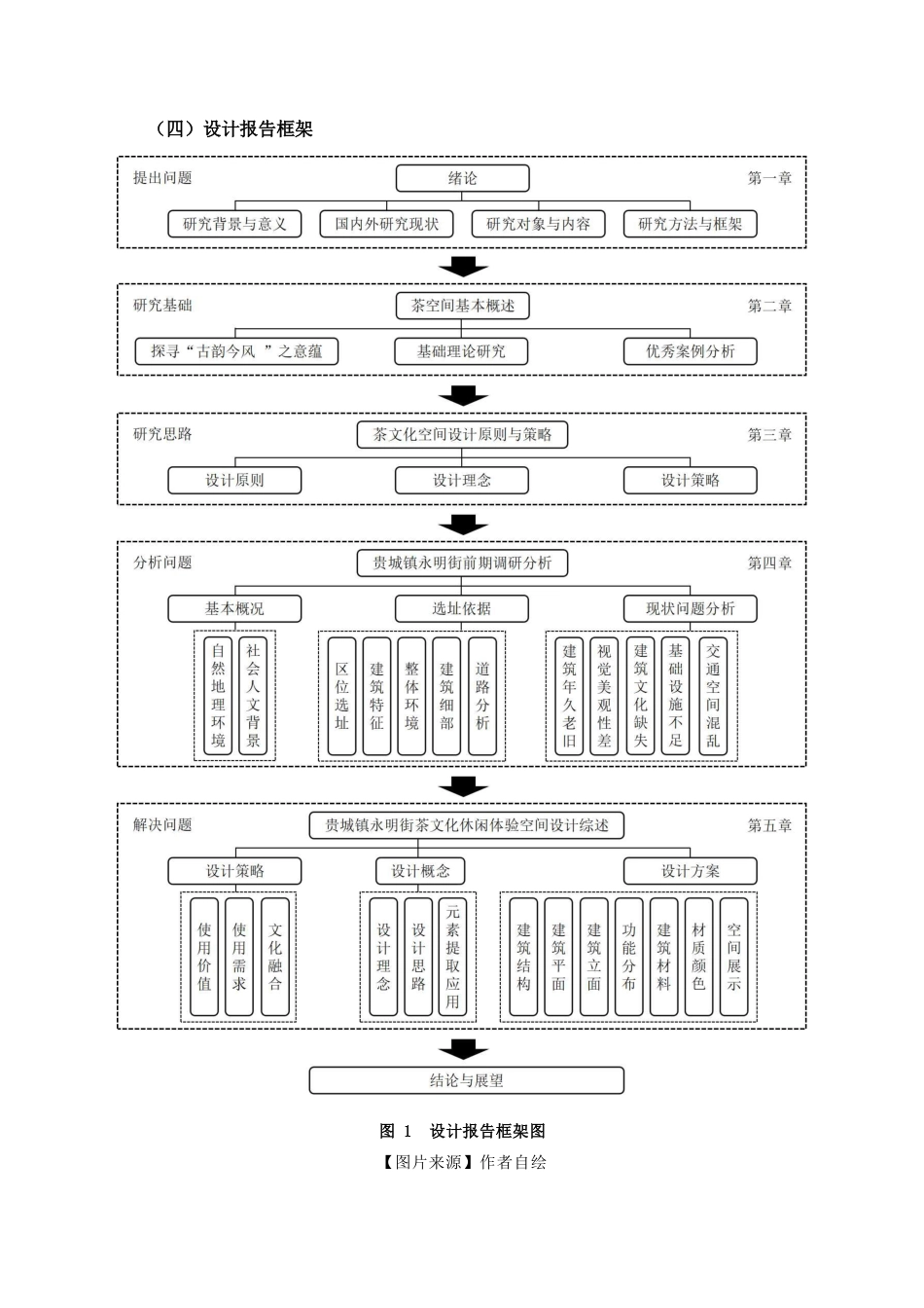 25年查重低 贵港市贵城镇永明街茶文化体验空间设计.docx_第9页