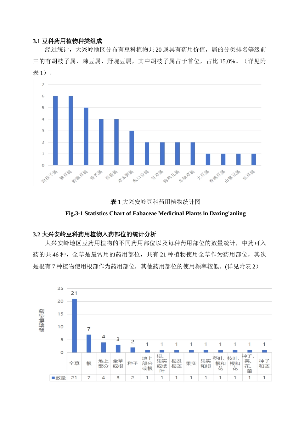 25年查重低 本科生物科学 大兴安岭豆科药用植物资源及其综合评价-约14486字符.doc_第4页