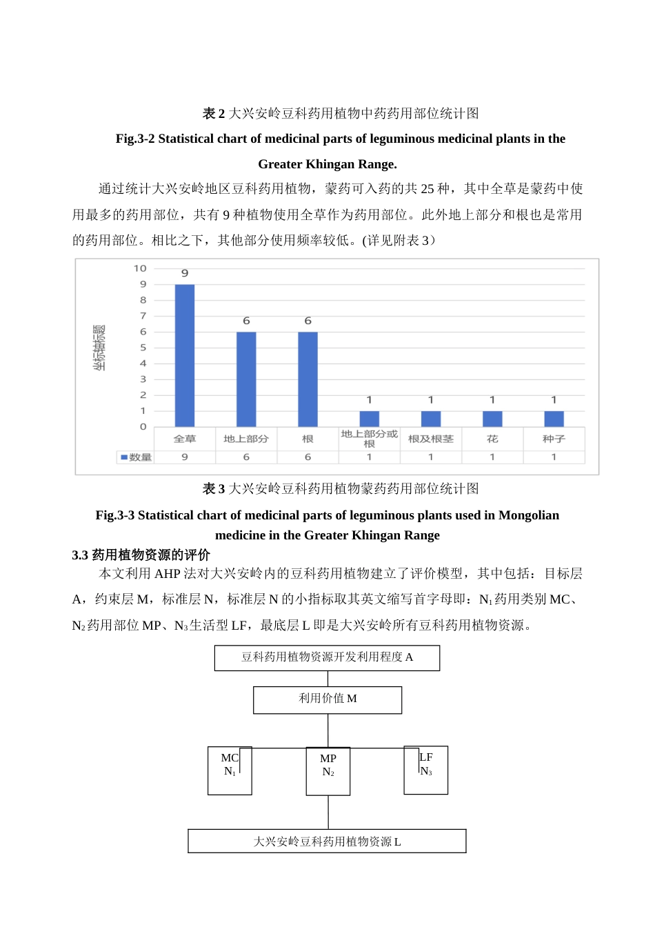 25年查重低 本科生物科学 大兴安岭豆科药用植物资源及其综合评价-约14486字符.doc_第5页