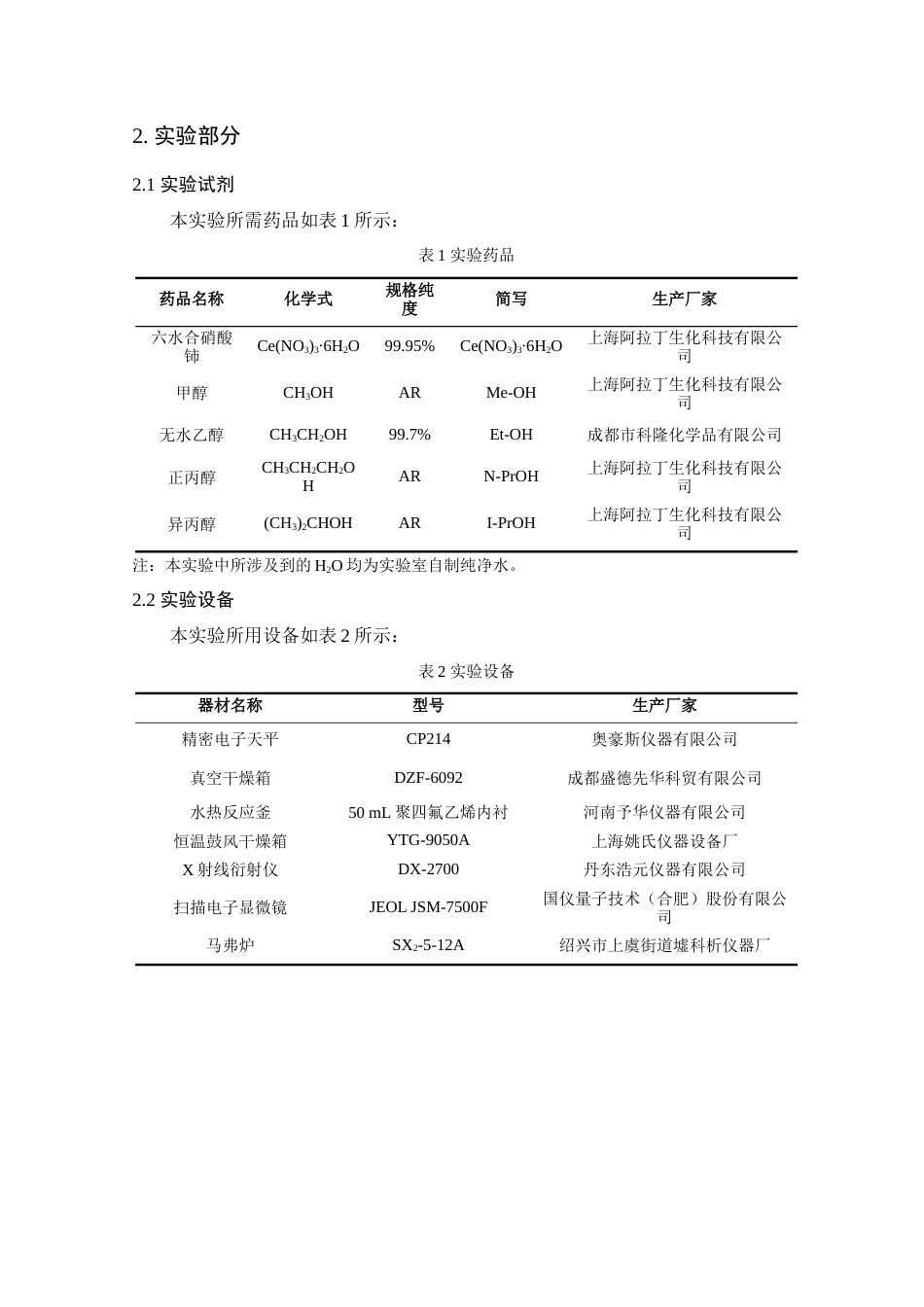 25年查重低 CeO2的溶剂热合成及反应体系对其形貌的影响.docx_第8页