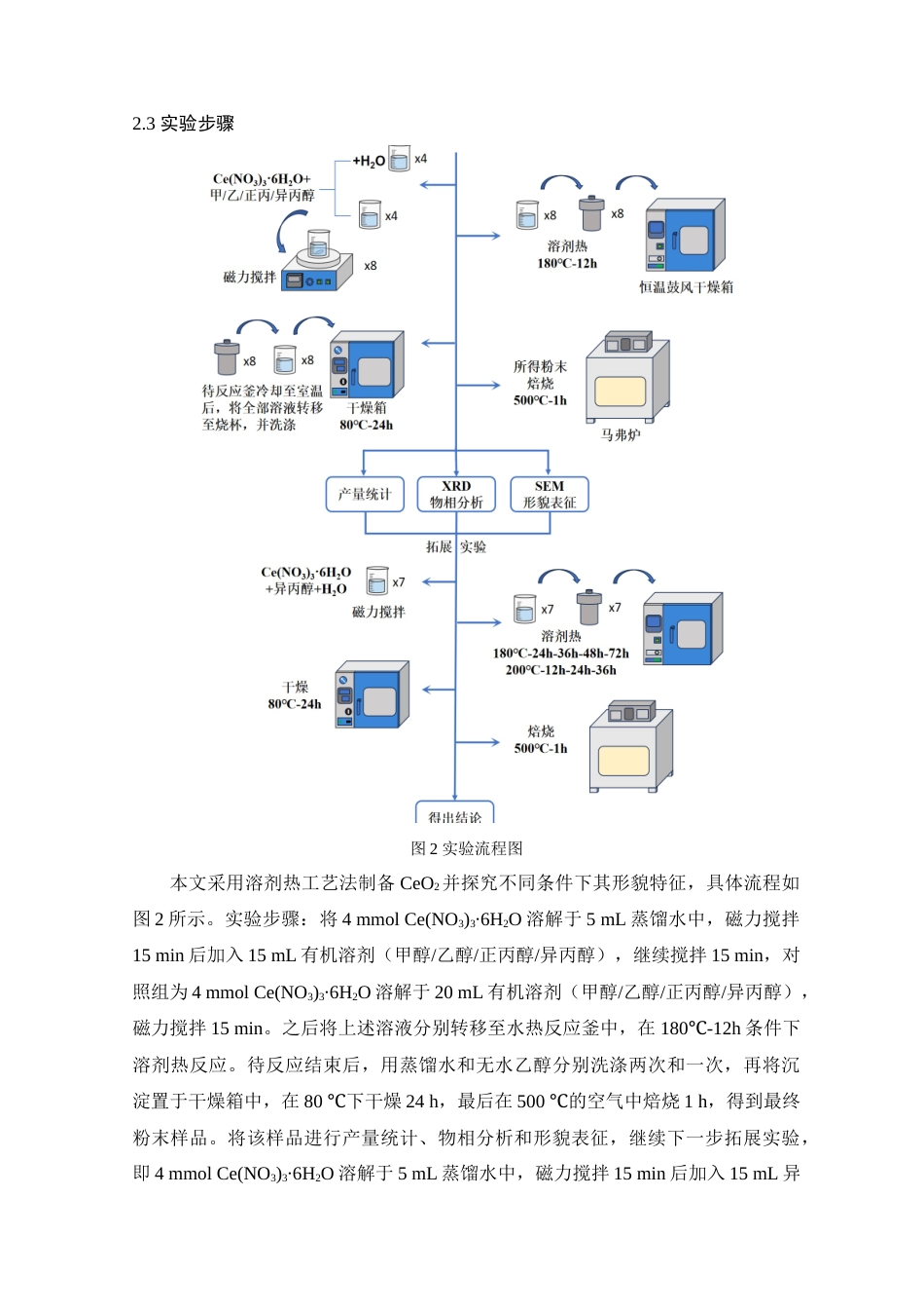 25年查重低 CeO2的溶剂热合成及反应体系对其形貌的影响.docx_第9页