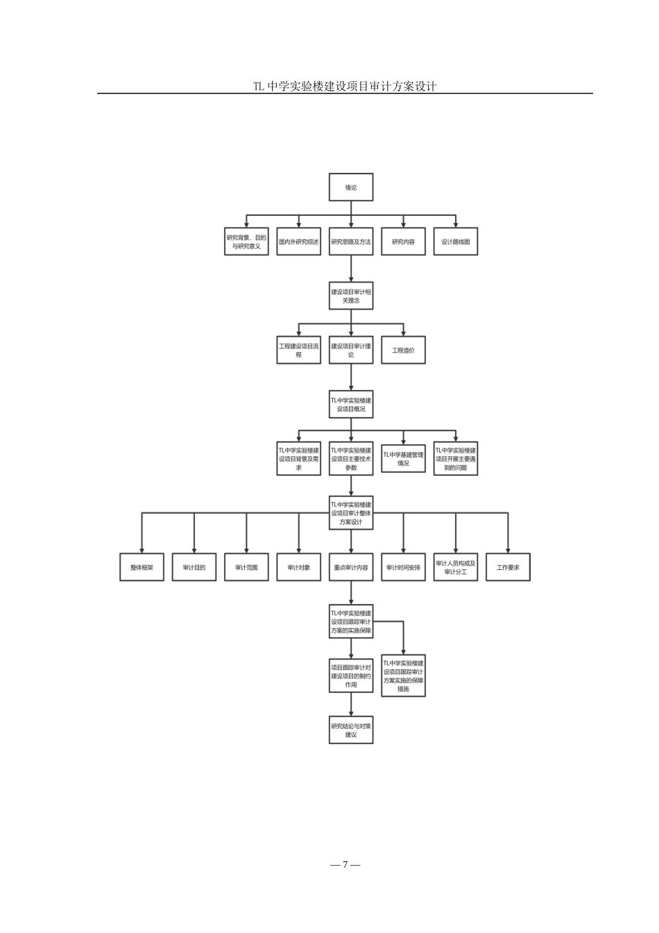 25年查重低 TL中学实验楼建设项目审计方案设计-约10777字符.docx_第7页