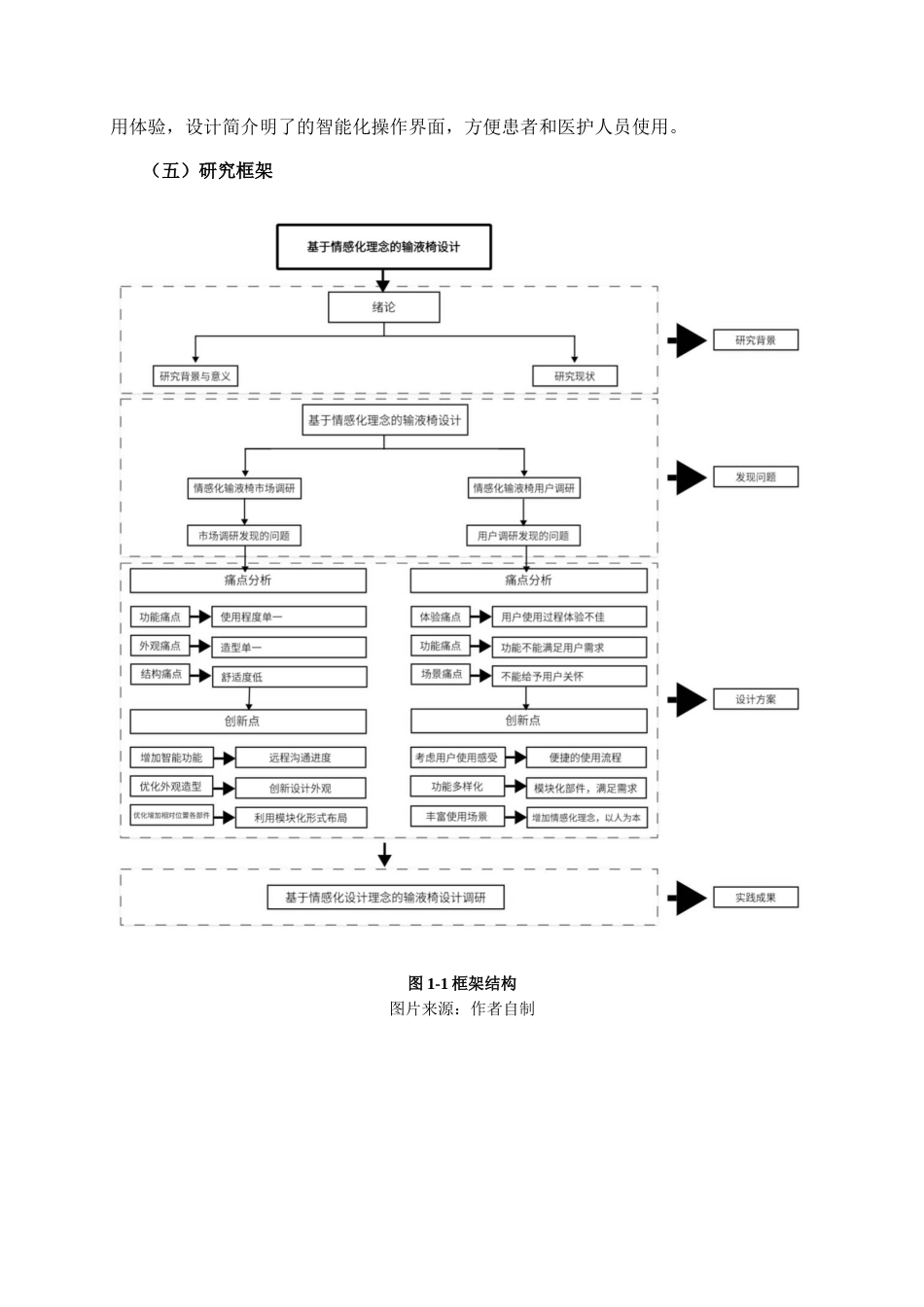 25年查重低 基于情感化理念的输液椅设计.docx_第7页