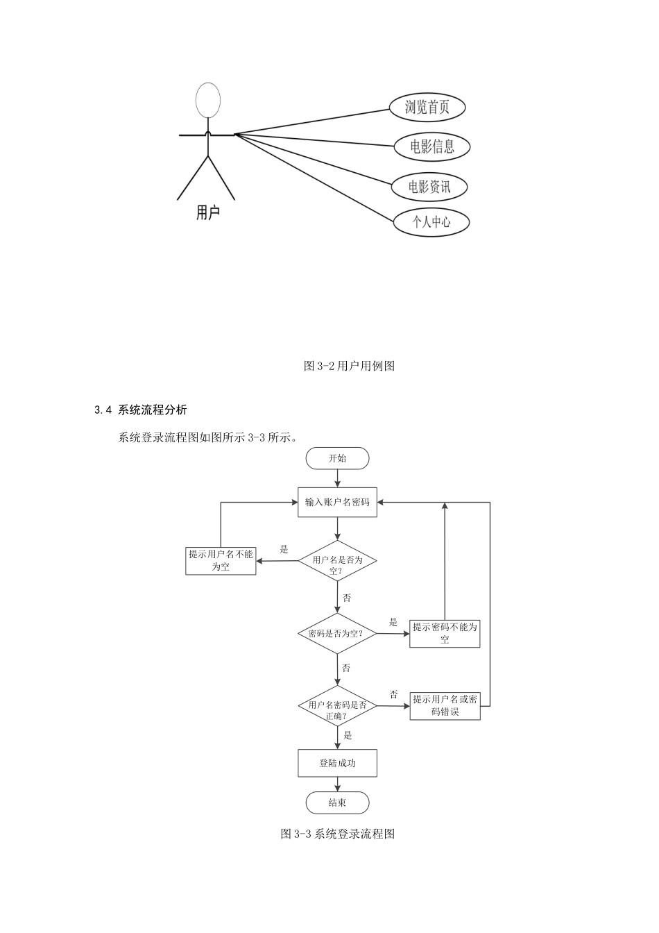 25年查重低 基于SpringBoot的影院综合管理系统设计与实现.docx_第9页
