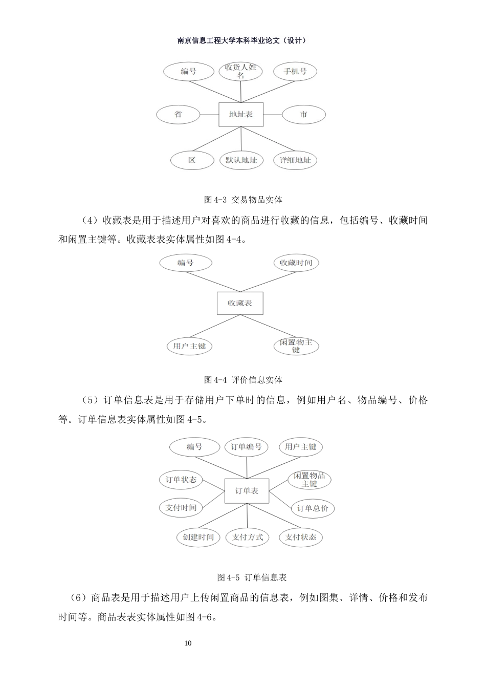 25年查重低 基于SpringBootVue的高校二手市场交易网站设计与实现.docx_第9页