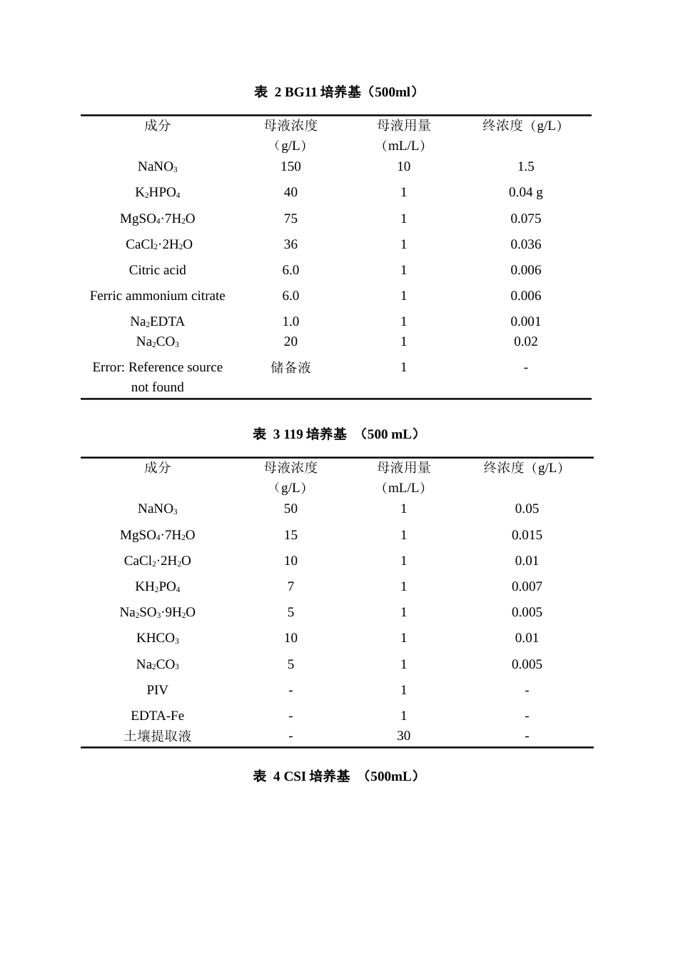 25年查重低 两种洱海鞭毛藻的筛选以及对不同环境因子响应的初步研究.docx_第8页