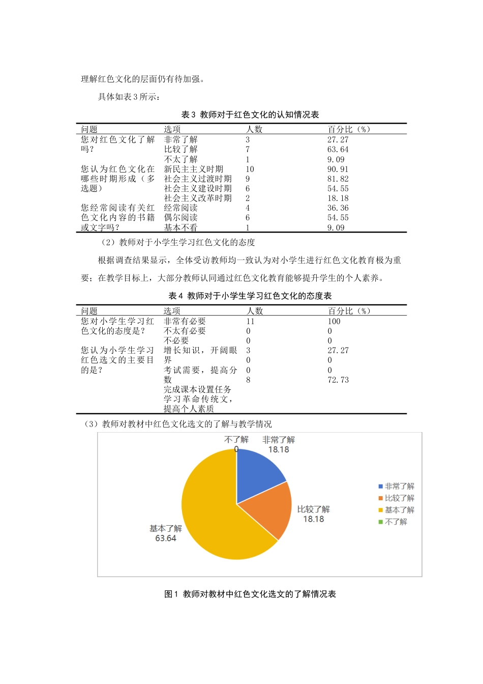 25年查重低 红色文化融入小学语文课堂教学的策略研究——以统编版四年级为例.docx_第6页