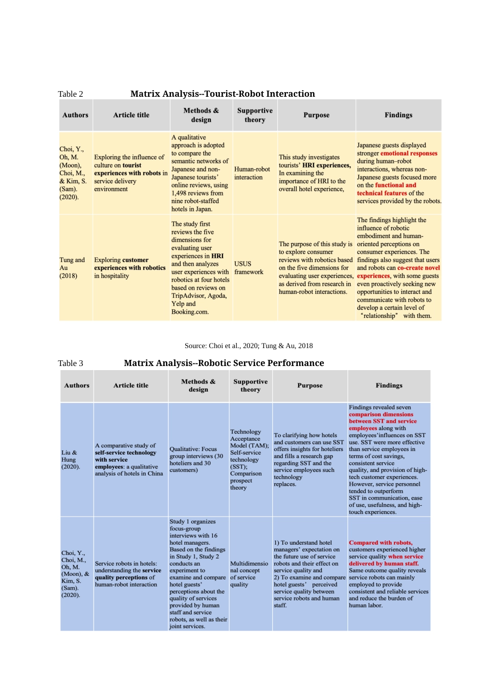 25年查重低 机器人服务质量与消费者接受度之间的关系.doc_第9页