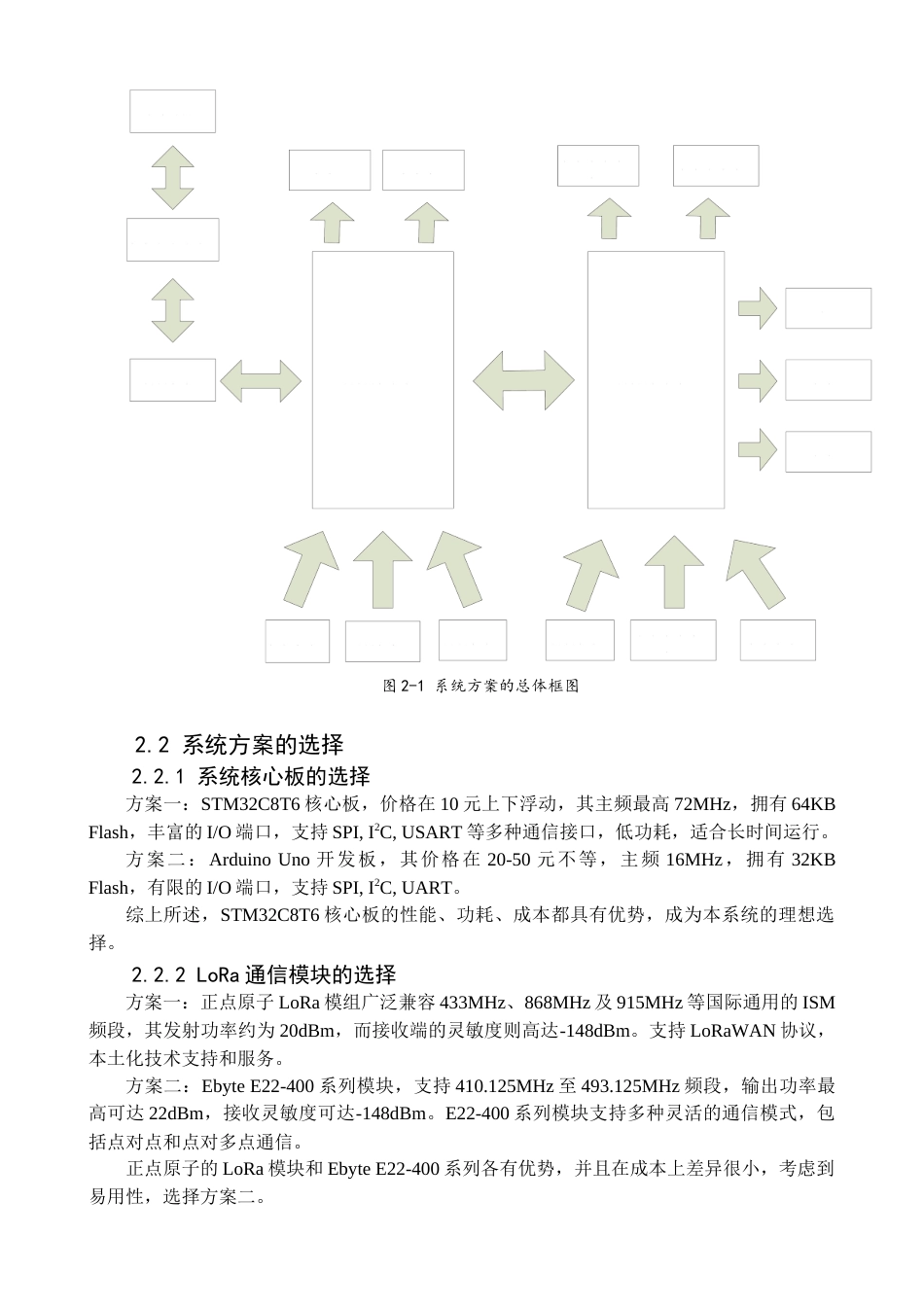 25年查重低 基于LoRa的智慧家庭系统设计与实现.docx_第8页