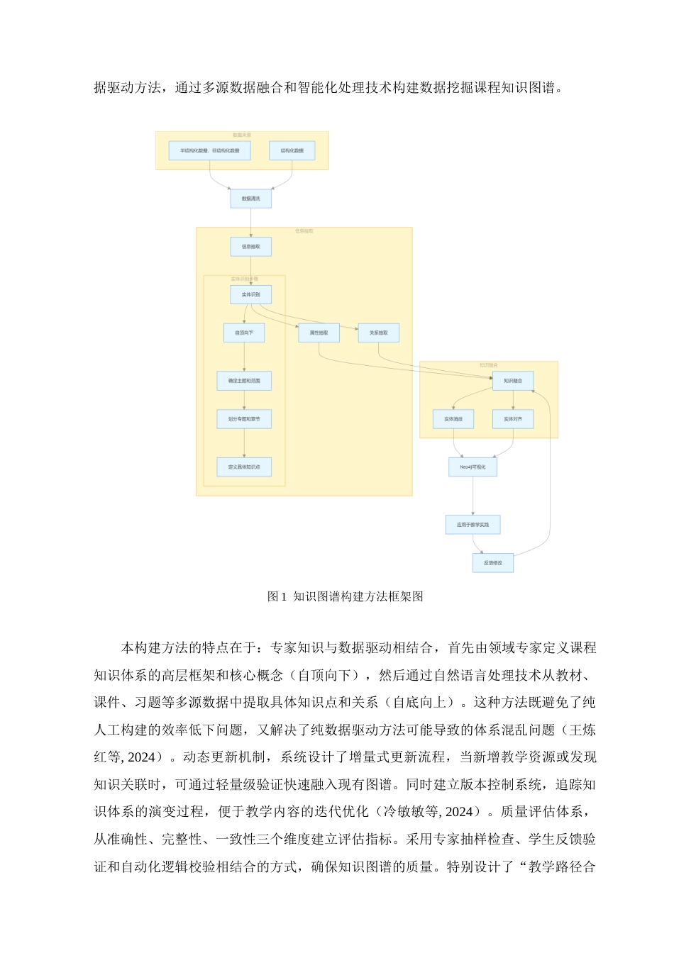 25年查重低 大数据技术 机器挖掘课程基于知识图谱的在线可视化.doc_第6页