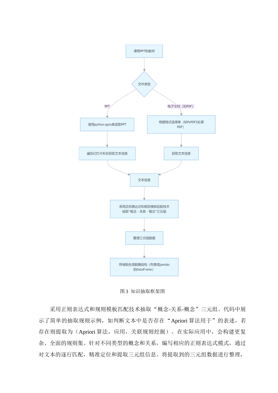 25年查重低 大数据技术 机器挖掘课程基于知识图谱的在线可视化.doc_第9页
