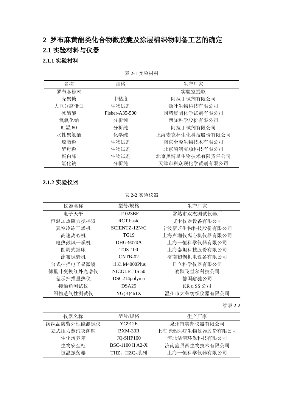 25年查重低 纺织技术 罗布麻黄酮类化合物微胶囊涂层棉织物的开发（2）.docx_第7页