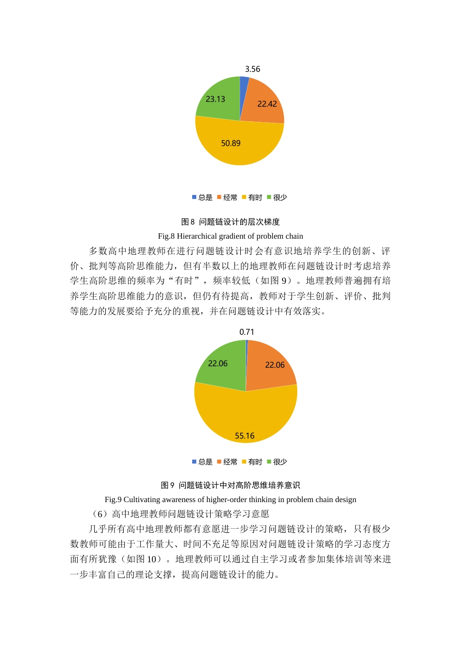 25年查重低 基于思维进阶的高中地理课堂问题链设计策略研究—以喀斯特地貌为例.docx_第8页