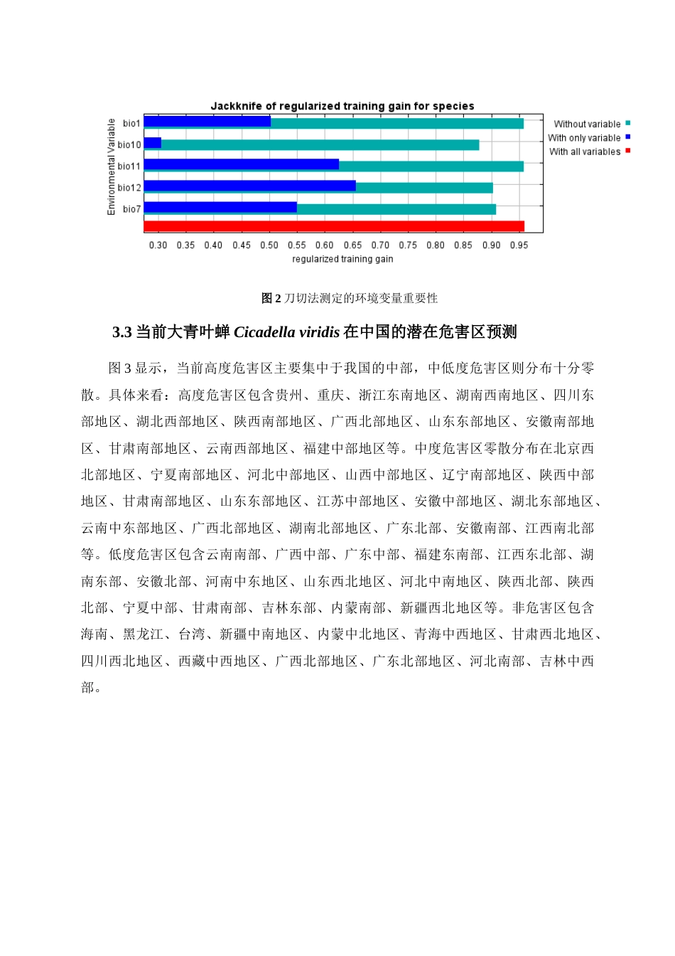 25年查重低 基于MaxEnt模型预测大青叶蝉在中国的危害区及其空间变化.doc_第8页