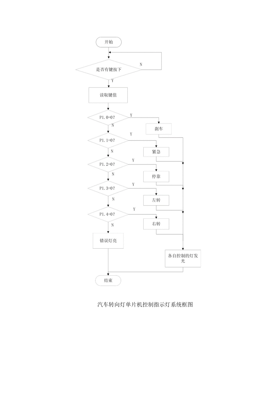 25年汽车工程底盘电控系统实习 汽车转向灯及灯光控制系统设计-约2769字符.docx_第3页