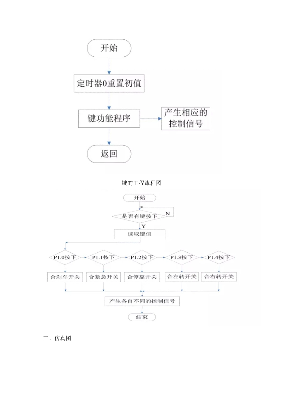 25年汽车工程底盘电控系统实习 汽车转向灯及灯光控制系统设计-约2769字符.docx_第9页