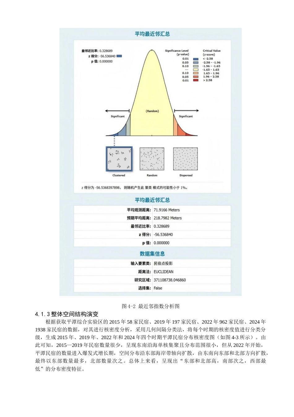 25年查重低 基于GIS的福建省平潭综合实验区民宿空间分布特征及影响因素研究.doc_第9页