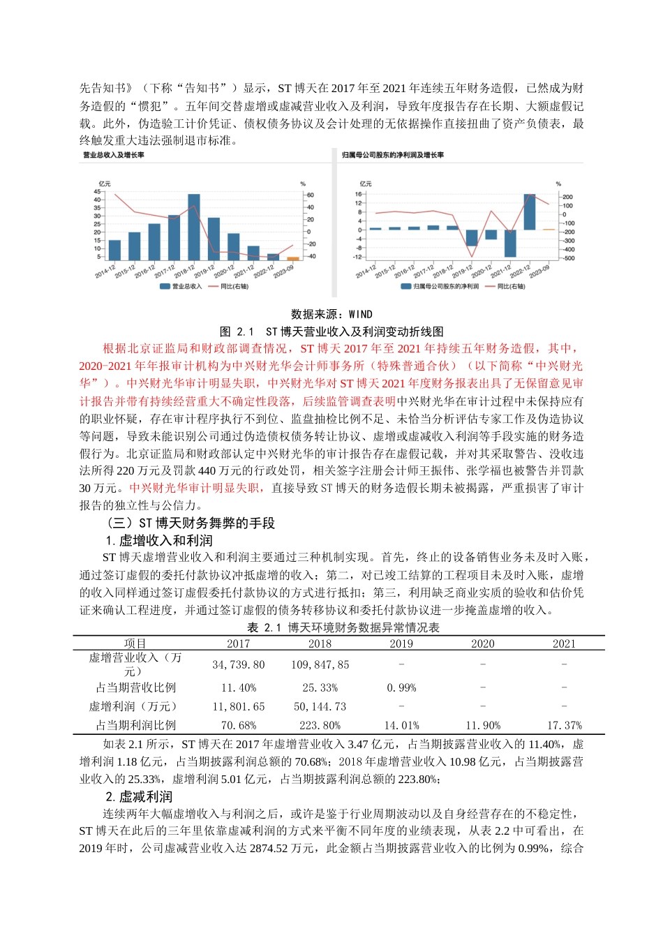 25年查重低 风险因子视角下环保类企业财务舞弊动因及审计应对研究——以ST博天为例.doc_第7页