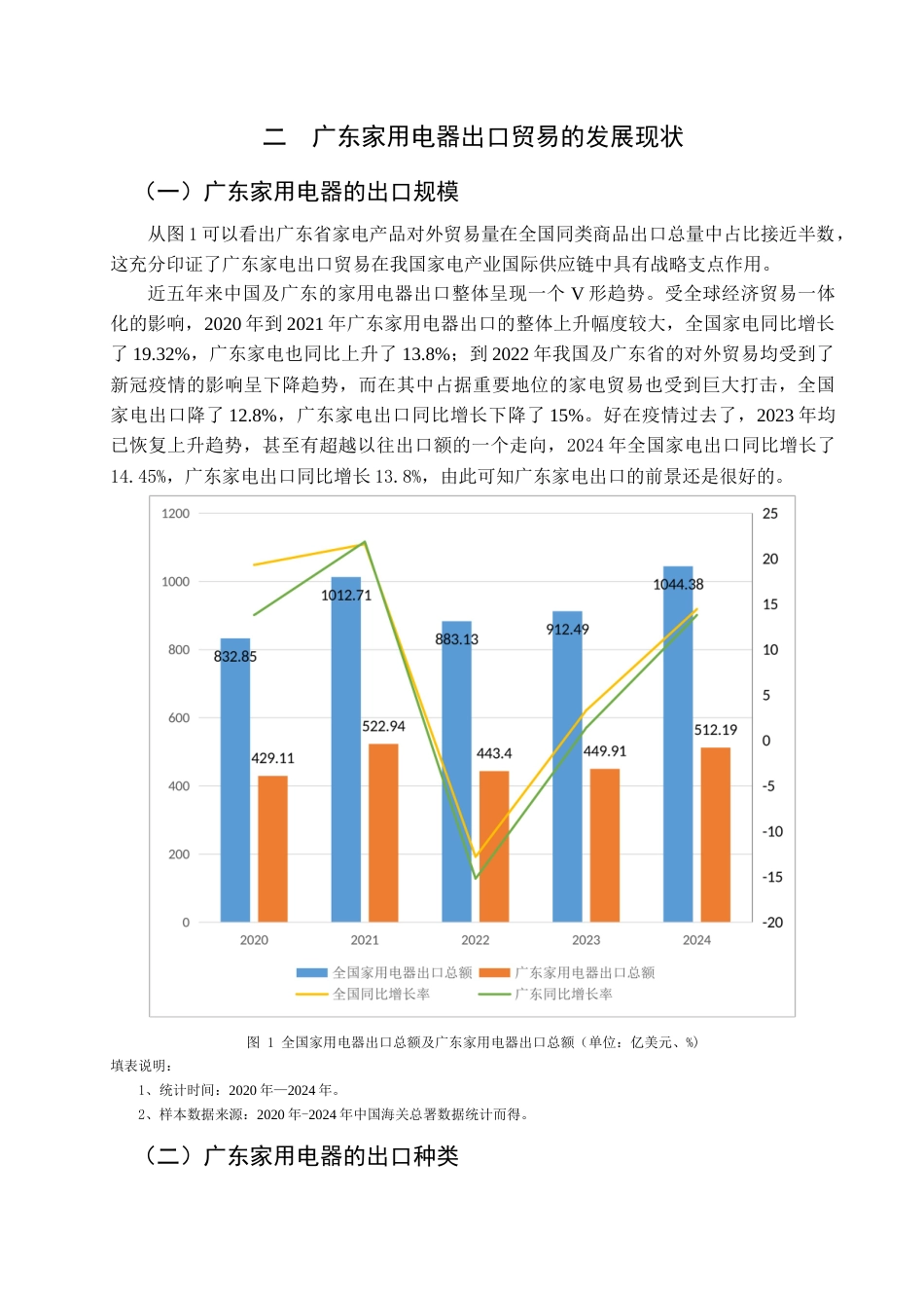 25年查重低 广东省家用电器出口贸易的影响因素和对策分析.doc_第7页