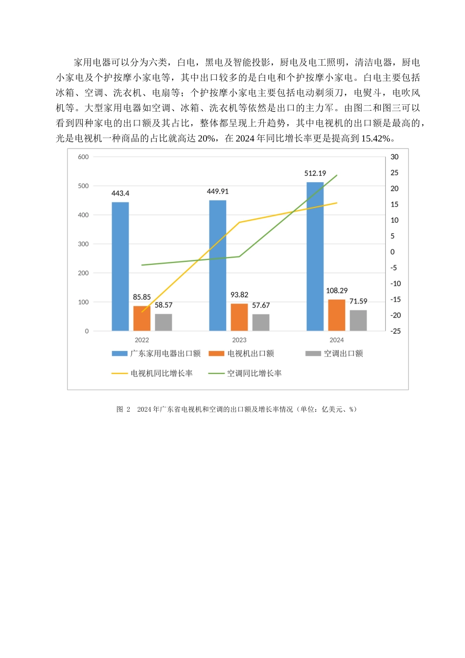 25年查重低 广东省家用电器出口贸易的影响因素和对策分析.doc_第8页