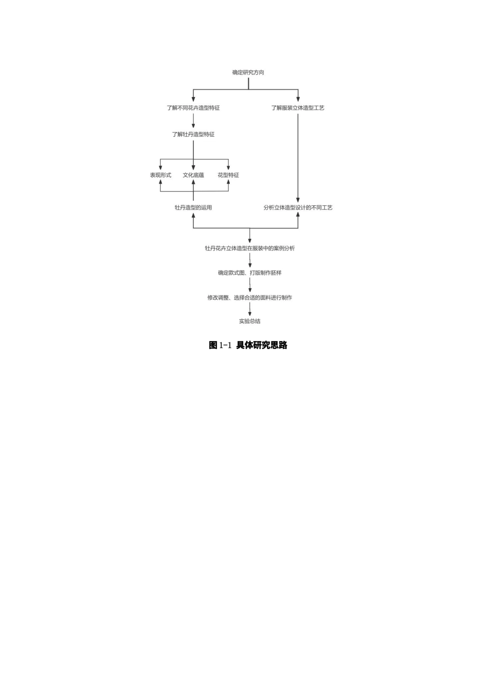 25年查重低 花卉造型在服装中的立体化设计应用.docx_第8页