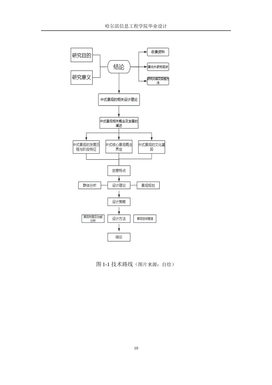 25年WP本科环境设计  桦南县悦江山居住小区景观设计定稿-约11867字符.docx_第10页