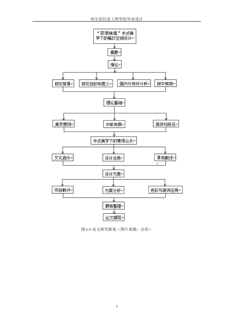 25年WP本科环境设计 “翠微飨境”中式美学下的餐饮空间设计 关键词：中式美学；青绿山水；餐饮空间设计定稿-约12270字符.docx_第10页