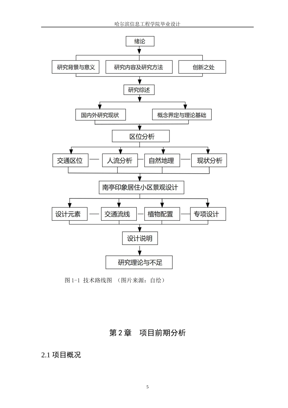 25年WP本科环境设计 南亭印象居住小区景观设计 关键词：居住小区景观设计；隐居生活；生态宜居；健康空间；山水意境定稿-约10444字符.docx_第10页