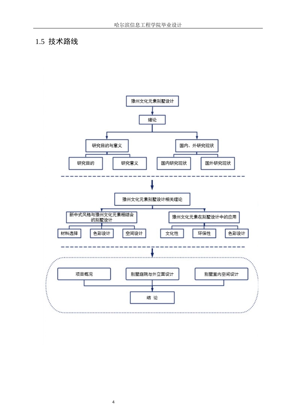 25年WP本科环境设计 豫州文化元素别墅设计 关键词：豫州文化元素；别墅设计；地域文化定稿-约8530字符.docx_第8页