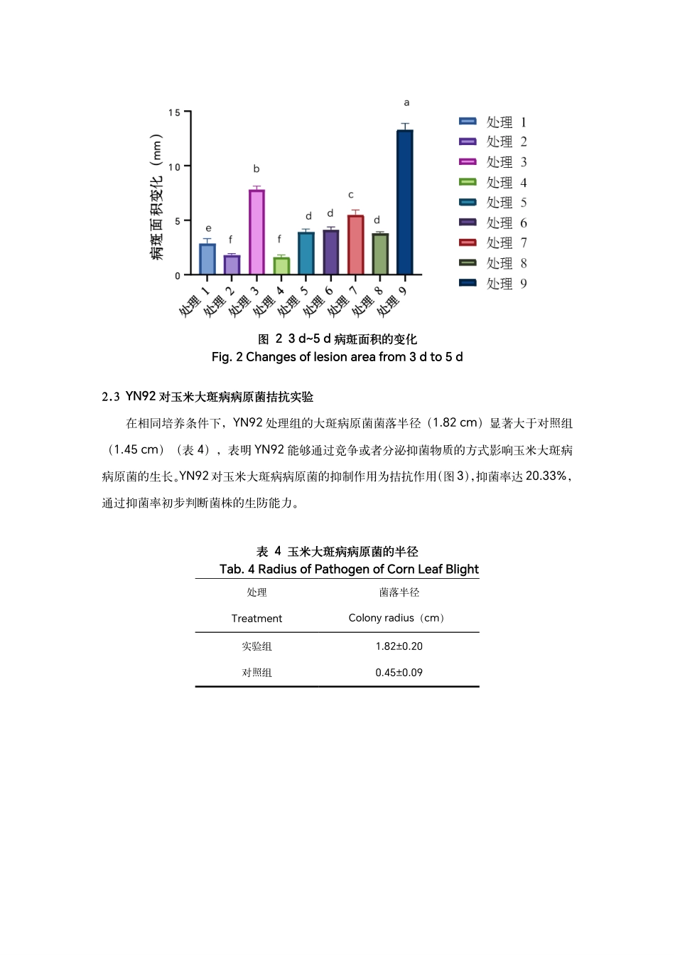 25年WP农业农学本科-两种新型寡糖类植物免疫诱抗剂对玉米大斑病防效的影响Theinfluenceoftwonoveloligosaccharideplant定稿 -约13625字符.pdf定稿_第10页