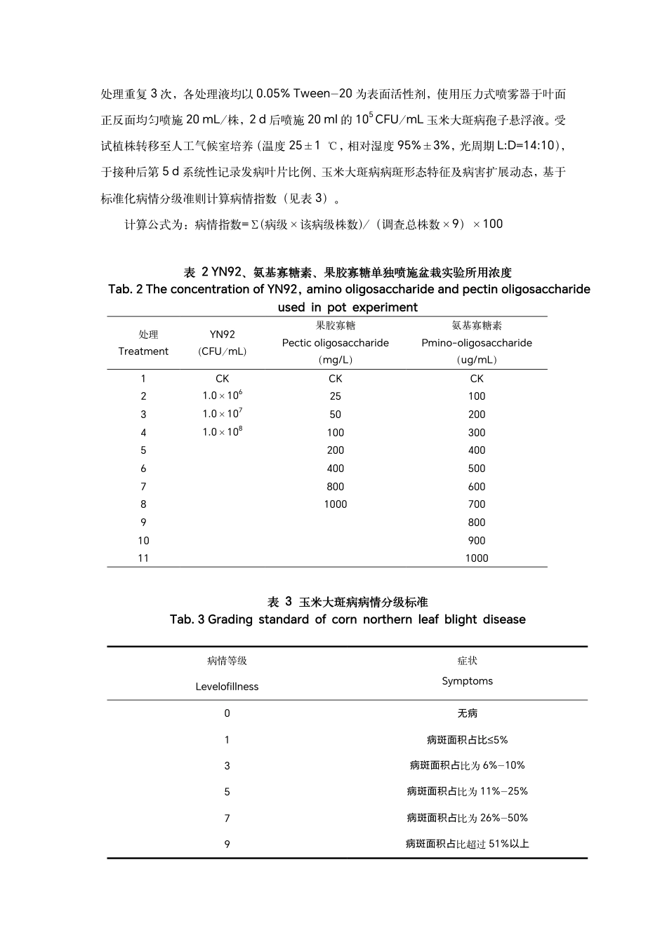 25年WP农业农学本科-两种新型寡糖类植物免疫诱抗剂对玉米大斑病防效的影响Theinfluenceoftwonoveloligosaccharideplant定稿 -约13625字符.pdf定稿_第7页