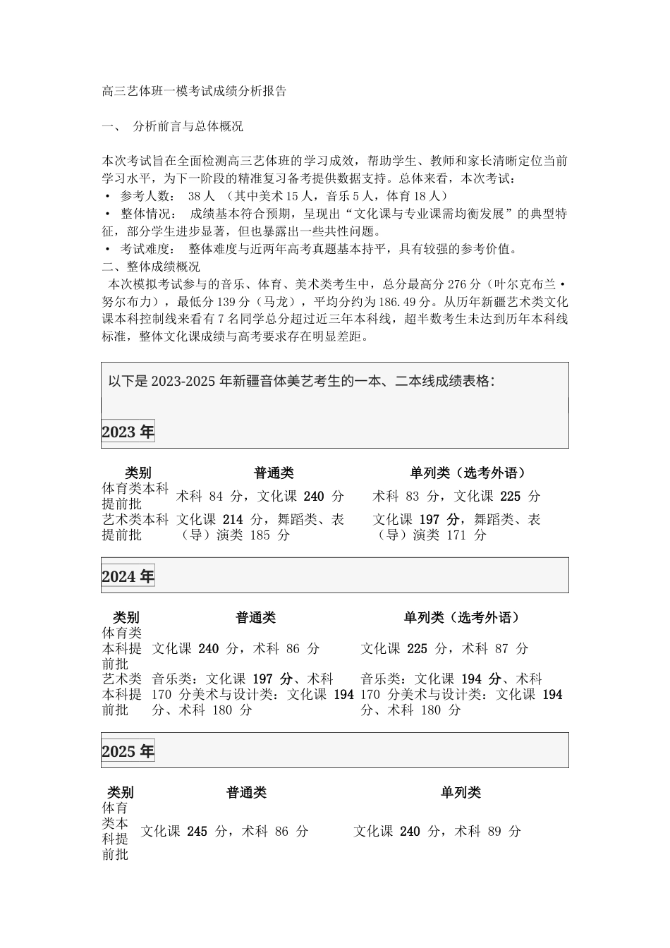 2026 高三艺体班一模考试成绩分析报告.docx_第1页