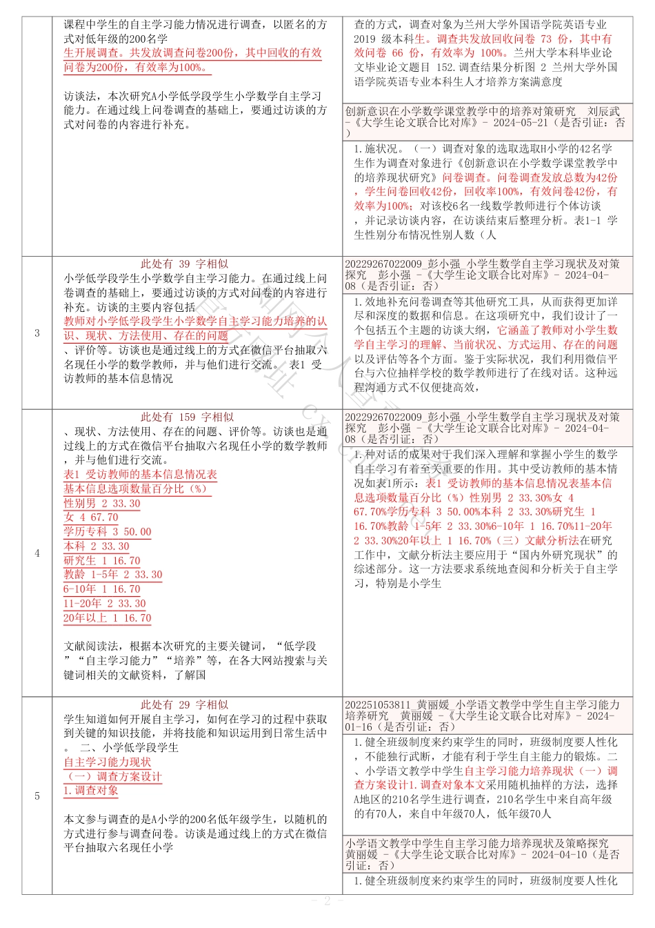 25年全文改 对照报告单_小学低学段学生数学自主学习能力培养策略研究——以A小学为例.pdf_第2页