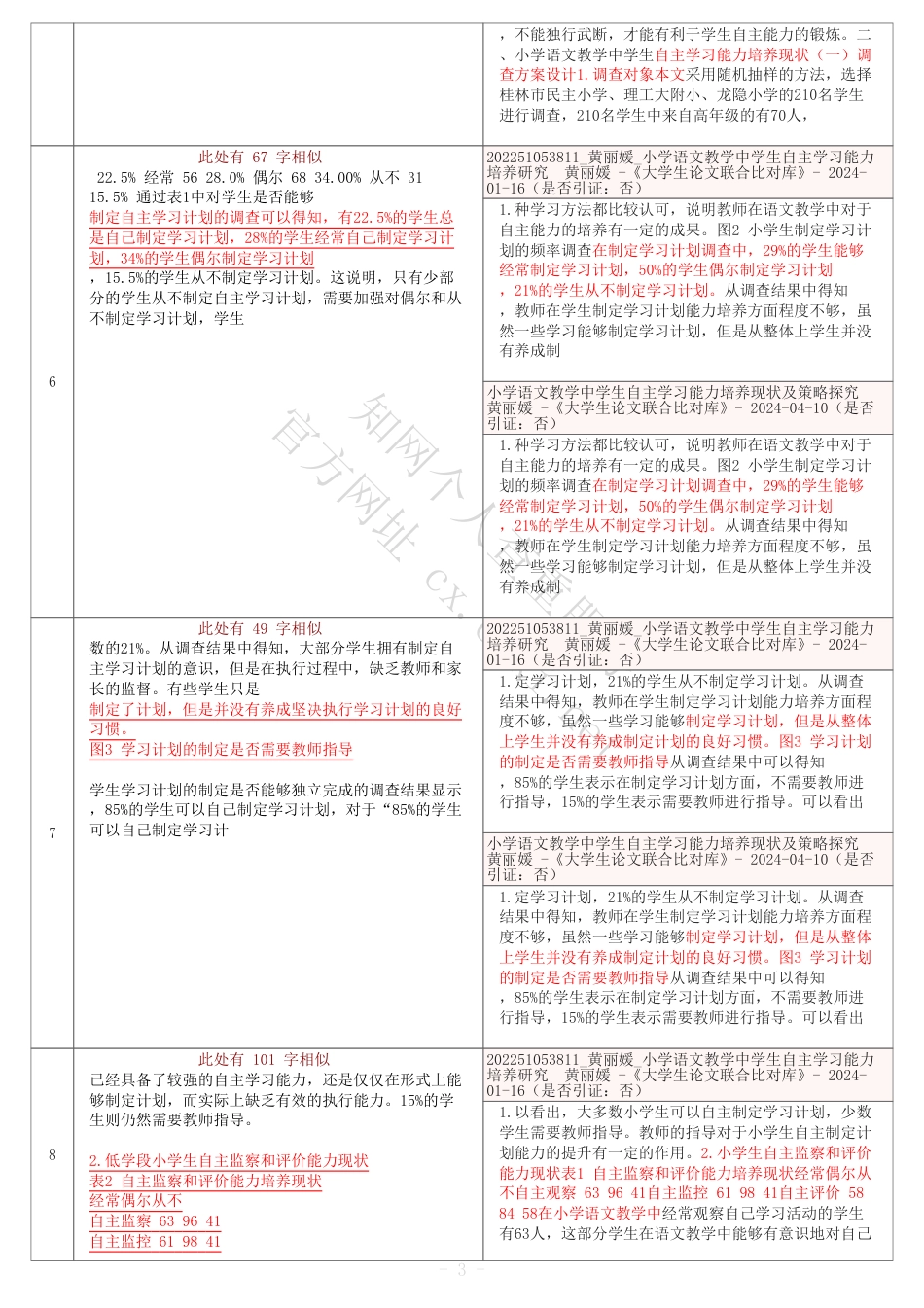 25年全文改 对照报告单_小学低学段学生数学自主学习能力培养策略研究——以A小学为例.pdf_第3页