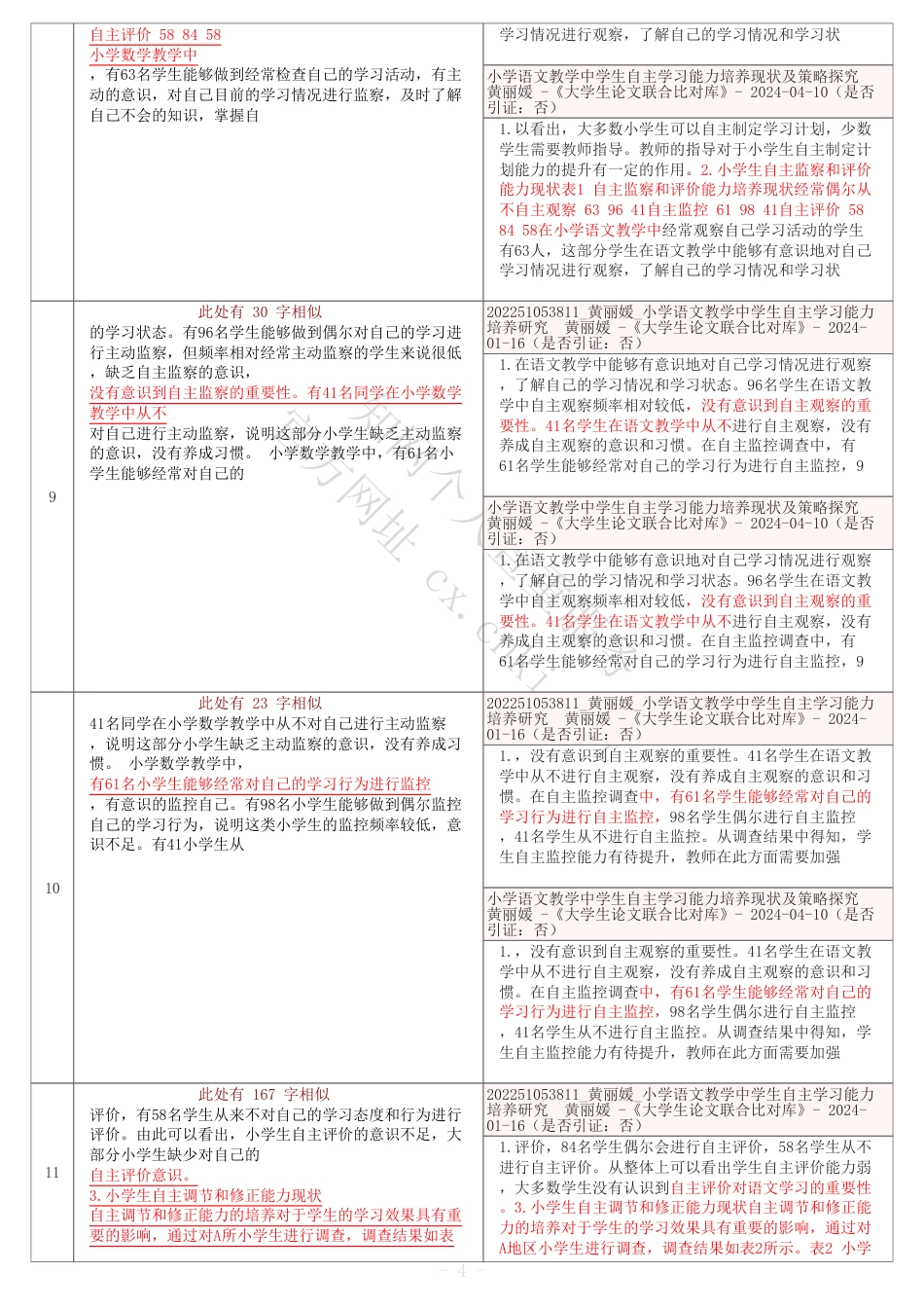 25年全文改 对照报告单_小学低学段学生数学自主学习能力培养策略研究——以A小学为例.pdf_第4页
