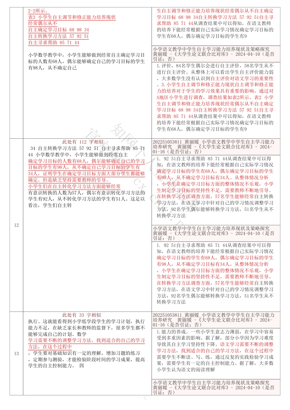 25年全文改 对照报告单_小学低学段学生数学自主学习能力培养策略研究——以A小学为例.pdf_第5页