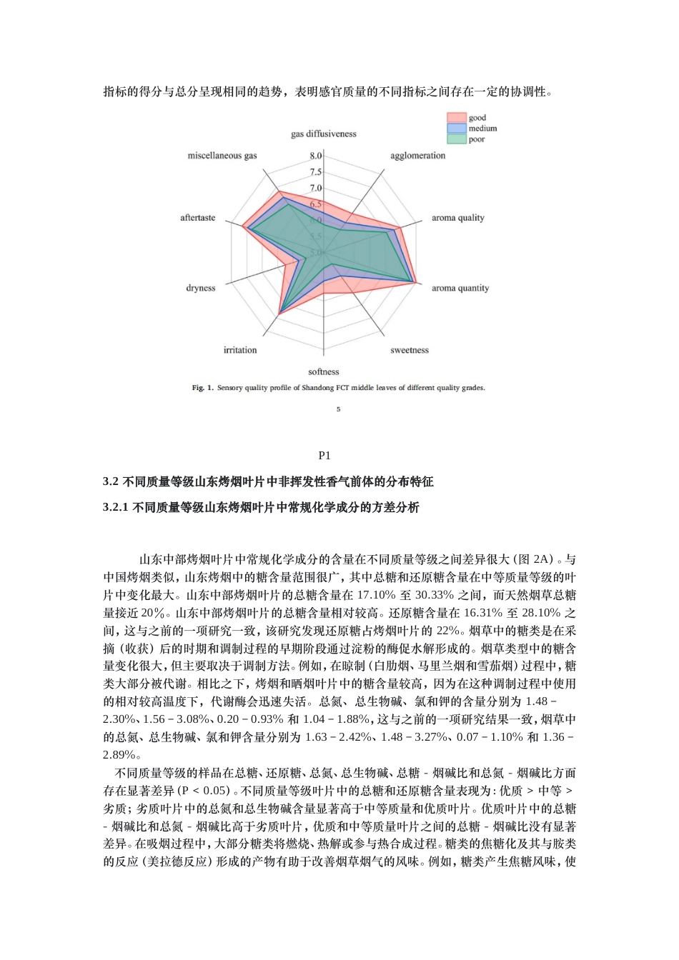 25年原文改  偏最小二乘回归(PLSR)在具有烤蜜甜香与焦甜香的山东中部烤烟的化学性质中的应用(4)(1).doc_第9页