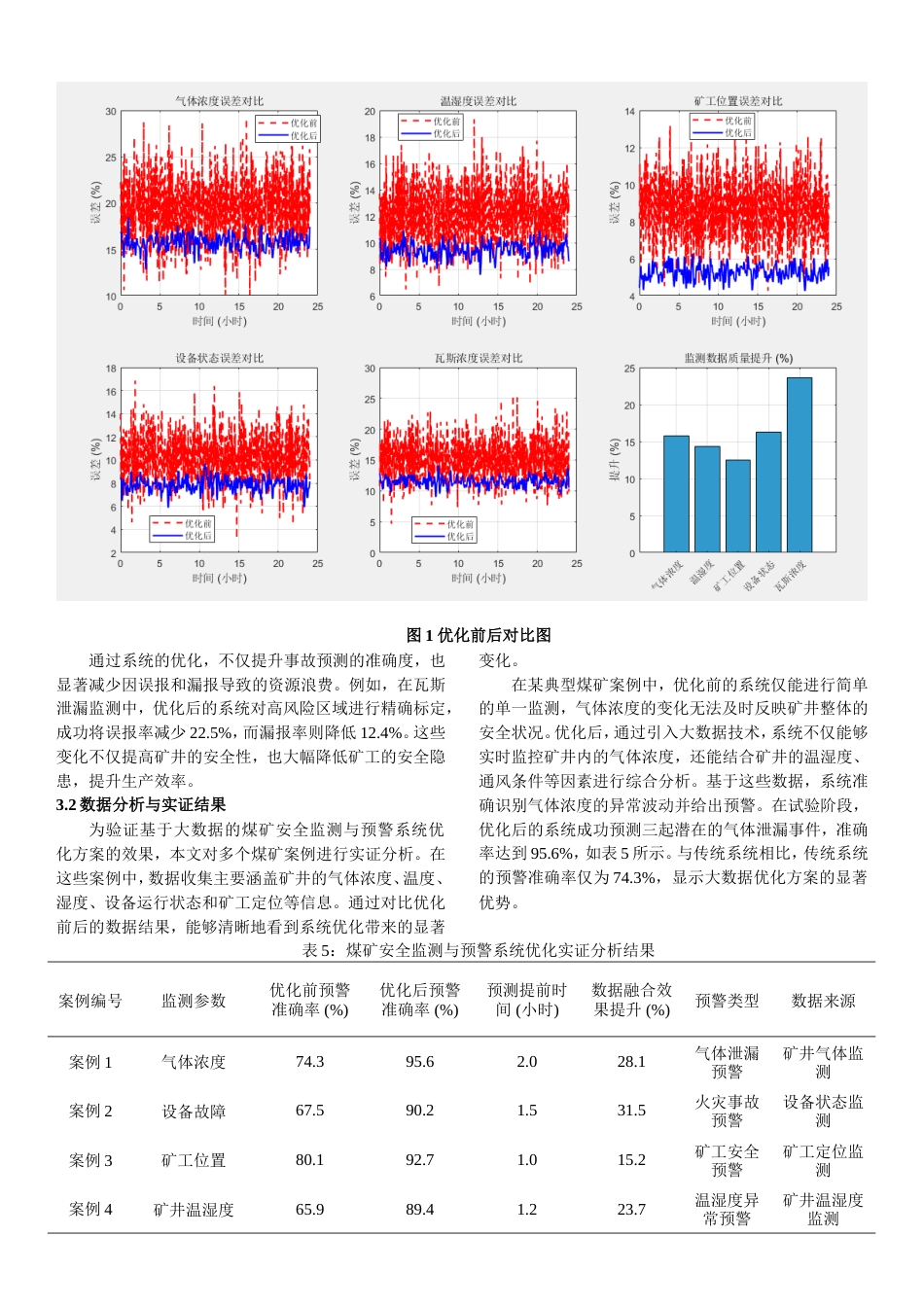 25年原文改  基于大数据的煤矿安全监测与预警系统优化研究---5.0(2).doc_第5页