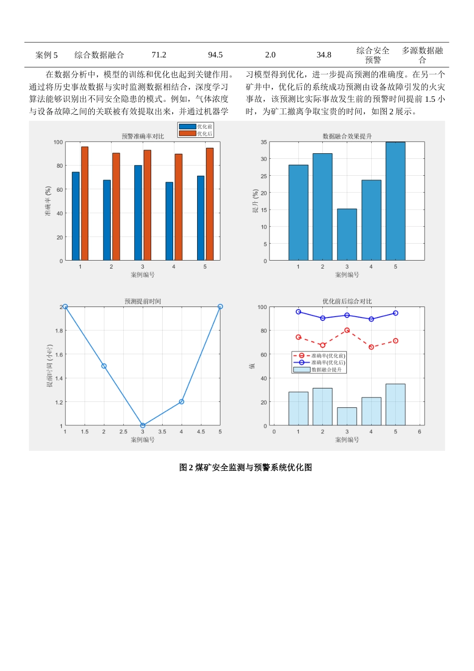 25年原文改  基于大数据的煤矿安全监测与预警系统优化研究---5.0(2).doc_第6页