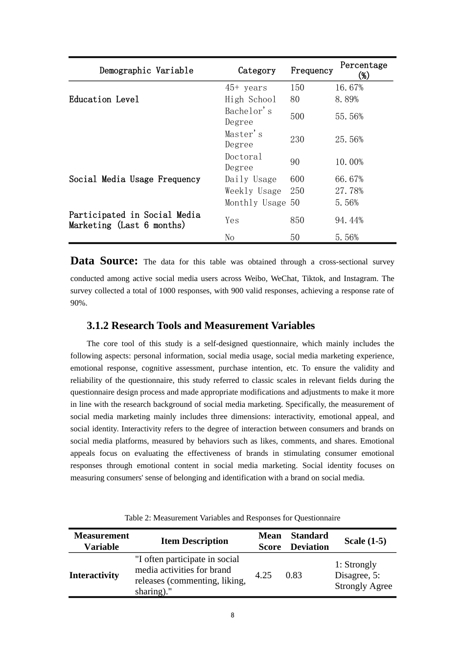 25年原文改  社交媒体营销对消费者购买决策的影响：基于心理学视角的实证研究--【改】(2).doc_第8页