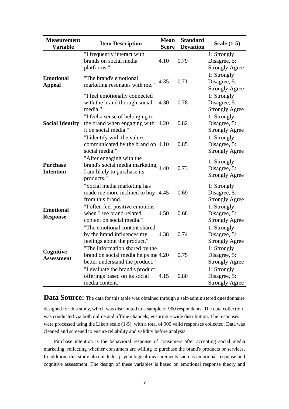 25年原文改  社交媒体营销对消费者购买决策的影响：基于心理学视角的实证研究--【改】(2).doc_第9页
