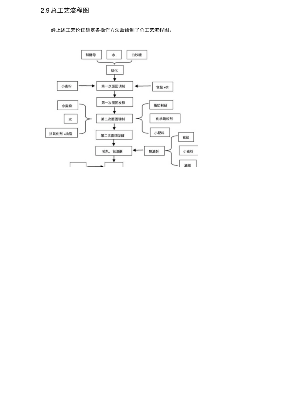 旧稿 年产1万吨苏打饼干的工厂设计.docx_第8页