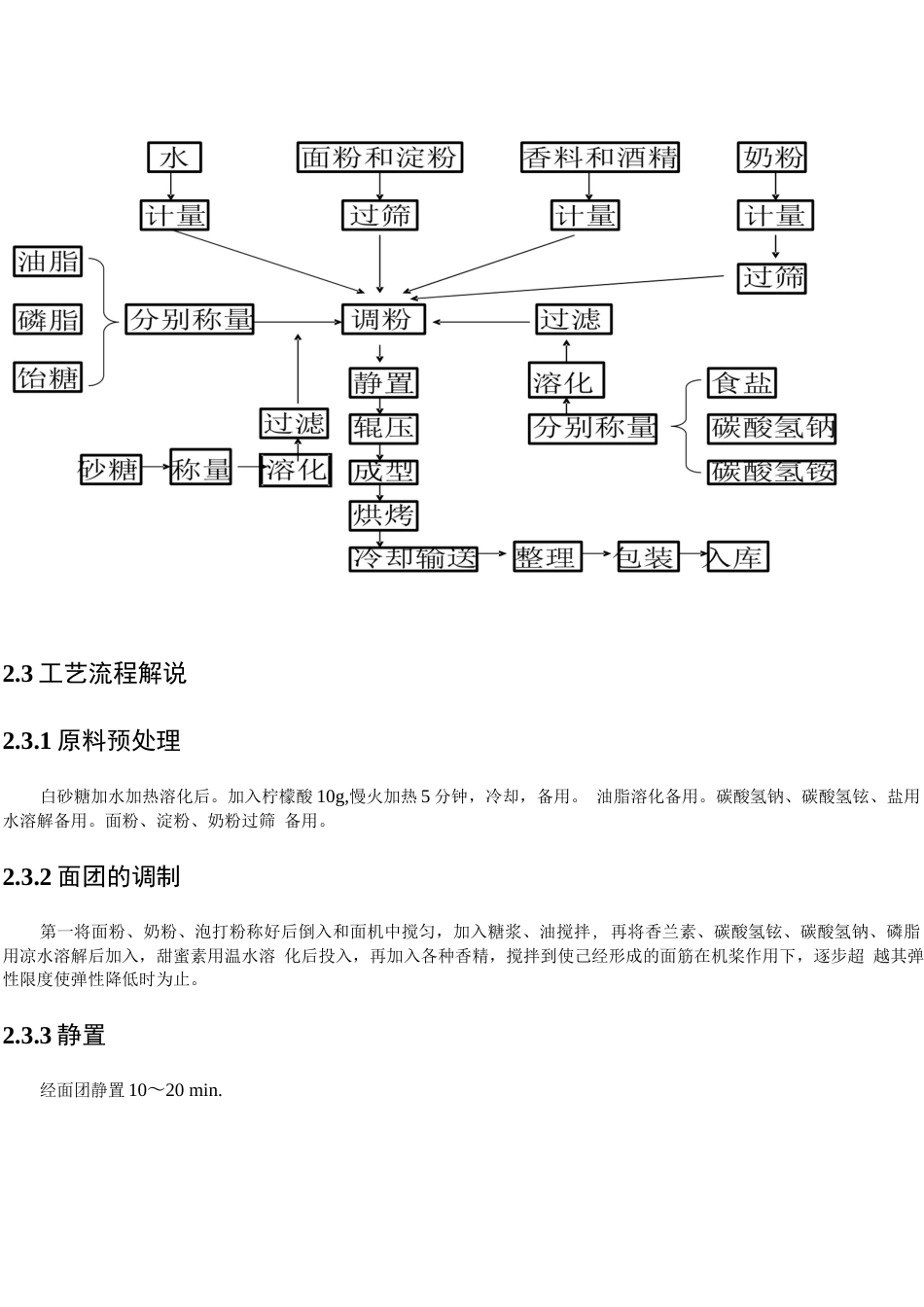 旧稿 （参考）年产10000吨饼干.docx_第9页
