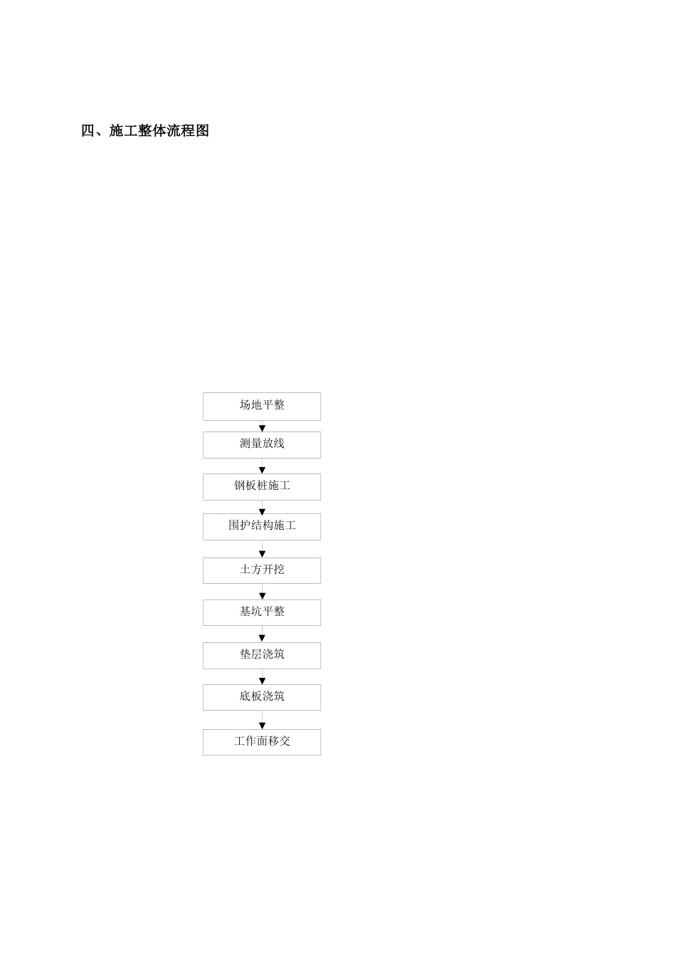 22年收深基坑开挖专项施工方案专家论证版本.docx_第4页