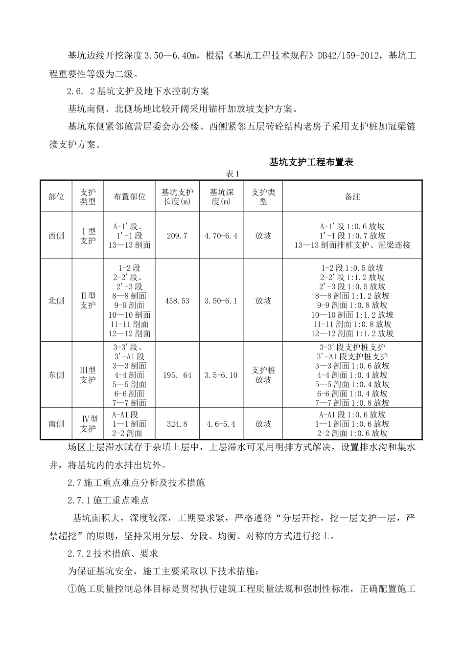 22年收襄阳恒大深基坑工程施工专家论证方案（58P)【公众号：工程师智库】.doc_第5页