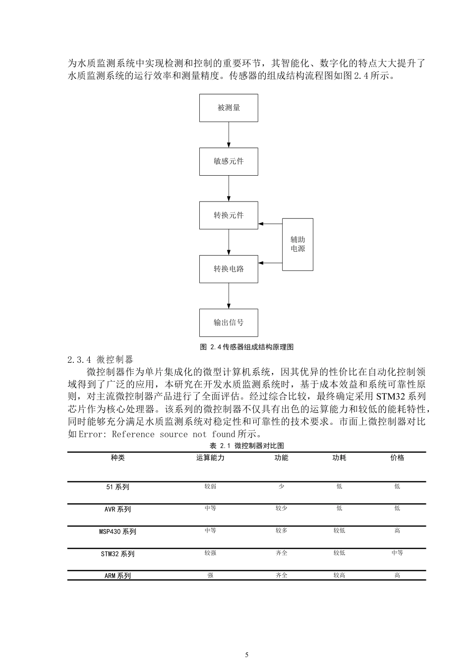25年WP自动化-基于STM32的水质监测系统设计-12.66AI16.390-14367.docx_第9页