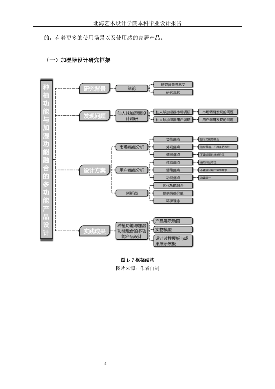 25年WP产品设计 绿植与加湿器融合的多功能产品设计产品2101-AI6.36.docx_第9页