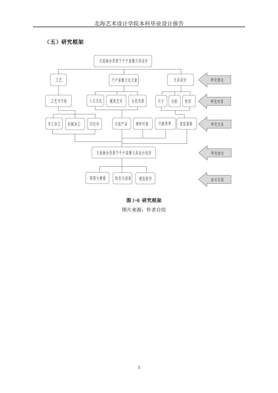 25年WP产品设计 文旅融合背景下千户苗寨文具设计产品2103-AI6.63.docx_第10页