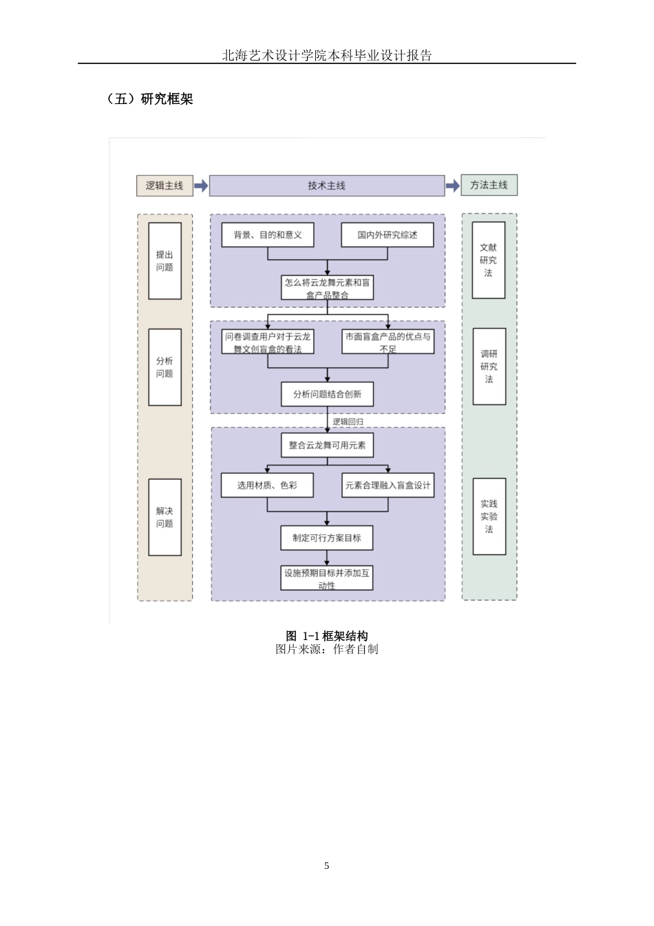 25年WP产品设计 以广东云龙舞为元素的盲盒产品系列设计产品2103-AI9.82.docx_第10页